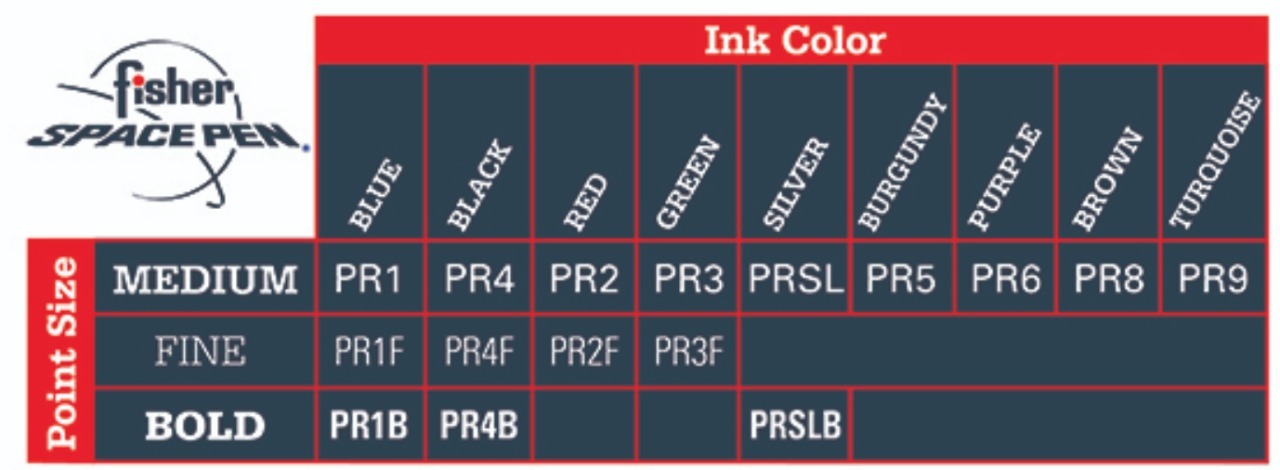 Fisher Refills (Pressurized Ink Cartridges)